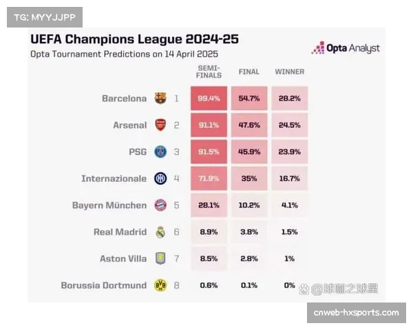 Opta预测阿森纳本赛季将以80分登顶英超勇夺冠军