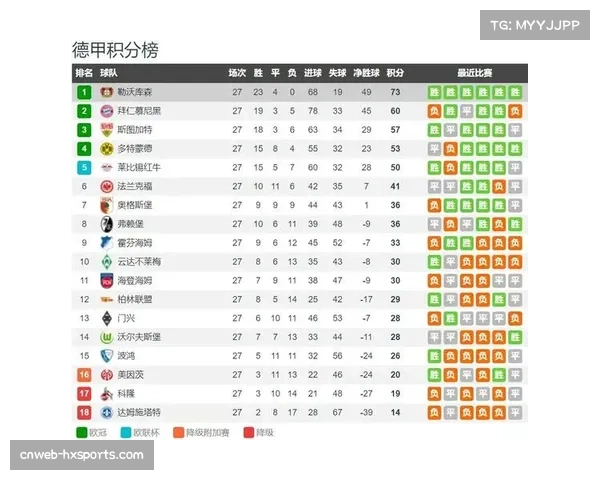 6分领跑，英超争冠悬念已提前终结？