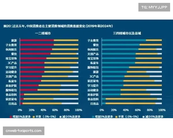 HORECA场景版权收入增30%，次级联赛与商业场所成新增长点